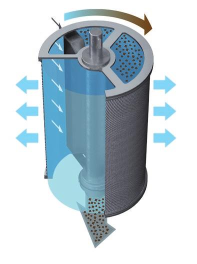 Function Filtration Functional principle Filtration from inside to outside through the filter basket Particles collect on the smooth inner side of the filter basket As the level of contamination
