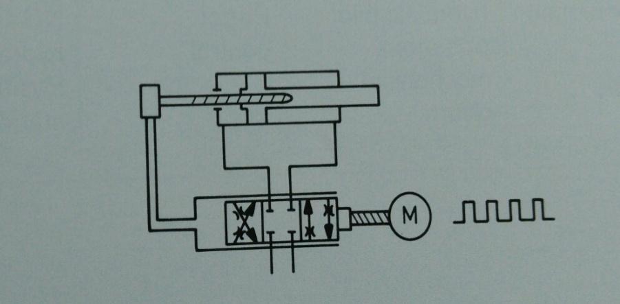 (error) resulting from this set point/actual valve comparison is converted in to the manipulated variable which is used by the control element to continuously correct the error.