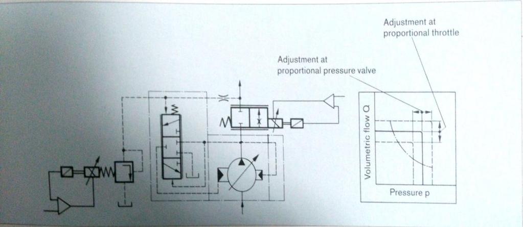combined flow control/pressure control device.