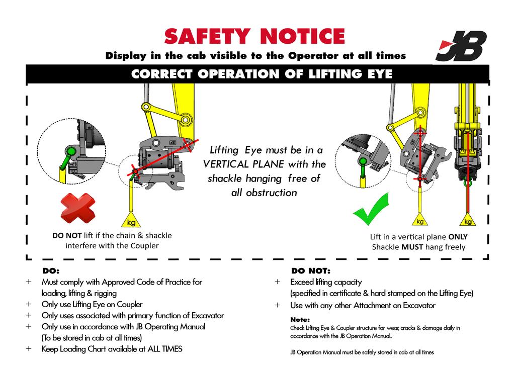 SAFETY The Certified Lifting Eye must be used accordingly to the following guidelines: Only use the Lifting Eye at the rear of the Ram-Tilt Coupler for lifting Do not lift with bucket or any other