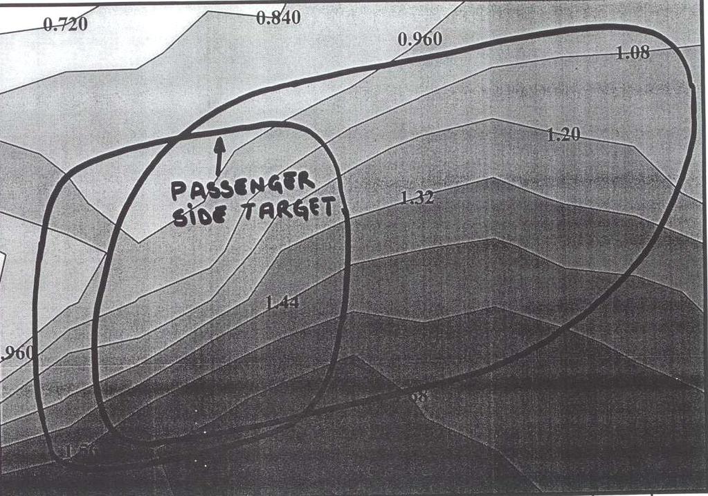 Figure 14. Velocity contours on the passenger side of a left hand drive vehicle Figure 15.