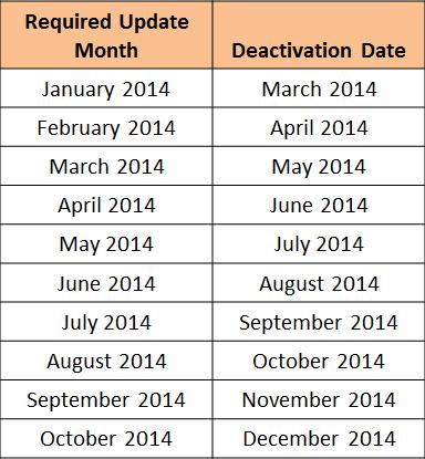 Myth #2: All non-compliant entities were deactivated March 1 MYTH: All entities were deactivated March 1, 2014.