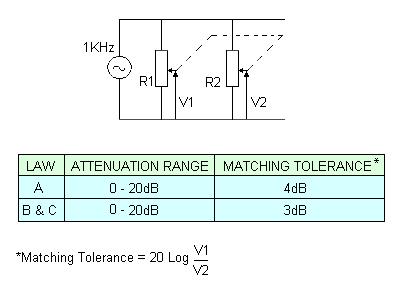 Matched Tolerance for Stereo Operating Temperature: -25 C to +70 C