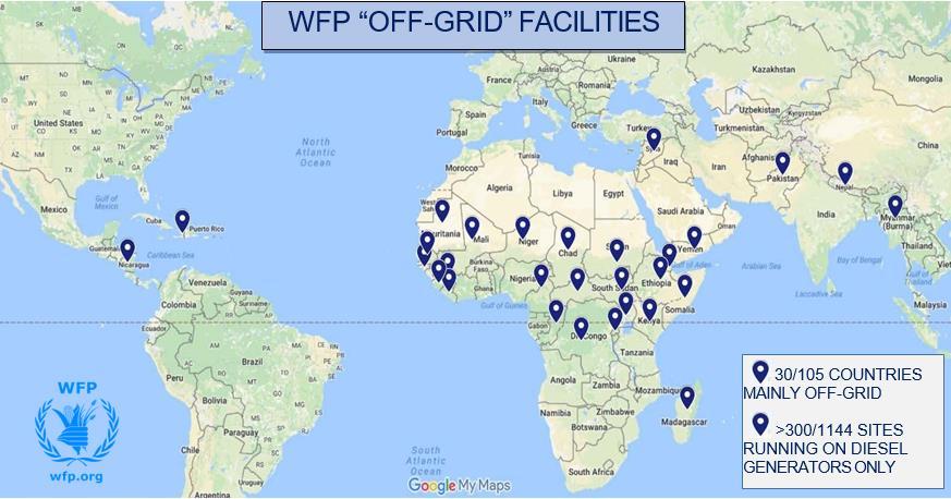 2.0. Type 2 Systems WFP Requirement's - More than 300 WFP offices worldwide running on diesel generators only. - Resulting in burning 6.1 million liters of diesel generator fuel every year.