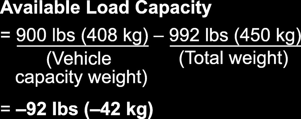 The total weight now exceeds the capacity weight by 92 lbs (42 kg), so the cargo weight must be reduced by 92 lbs (42 kg) or more.