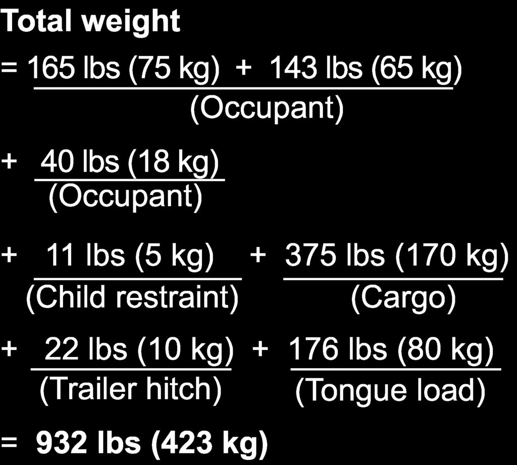 Calculate the total weight. 2. Calculate the available load capacity. 3. The result of step 2 shows that a further 162 lbs (73 kg) of cargo can be carried.