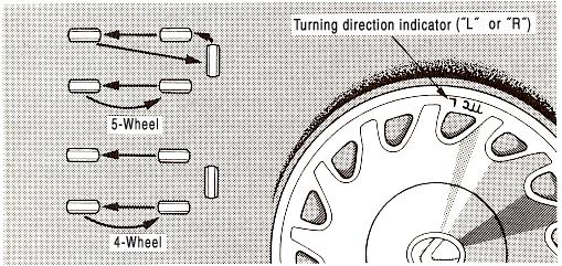 ROTATING TIRES Turning direction indicator ( L or R ) Turning direction indicator means L mark is for the left-side wheel or R mark is for the right side wheel.