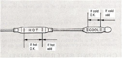 If the transmission is cold, the level should be in the COOL range on the dipstick. Similarly, if it is normal operating temperature, the fluid level should be in the HOT range.