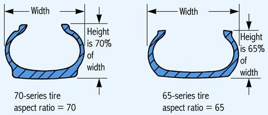 9. is the height to width ratio (often called tire profile) and is