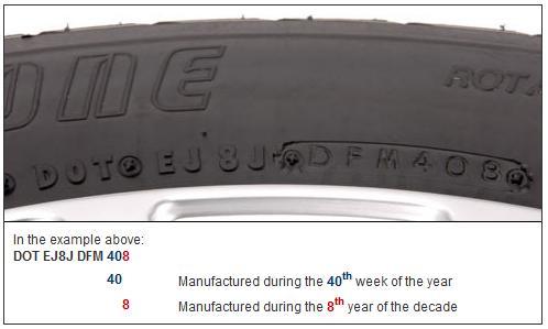 Tires Manufactured Before 2000 The Tire Identification Number for tires produced prior to 2000 was based on the assumption that tires would not be in service for ten years.