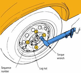 30. Tires & wheels should always be tightened on to the hub using a wrench to prevent distortion of