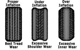 Know this picture of tire