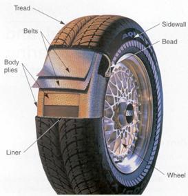 4. A tire s resistance is the amount of friction produced as it operates on the road surface.