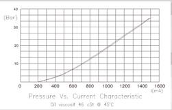 IP-DAR-250-DT Nominal Flow Rate...4 lt/min Max. Inlet Pressure...50 bar Controlled Pressure Range...32 bar Media Operating Temp. Range...-30 C / +120 C Oil Viscosity Range.