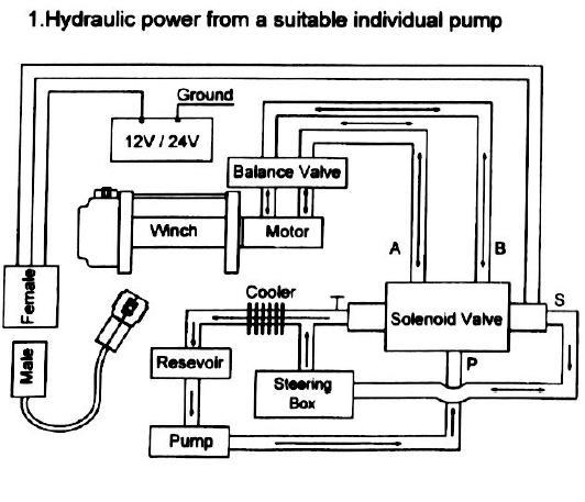 Working hydraulic principle chart: Simple