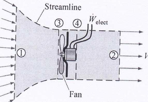 5. (2.5v) As illustrated in Figure 3, an axial fan is to be selected to cool a machinery room whose dimensions are 12 x 4 x 4 [m].