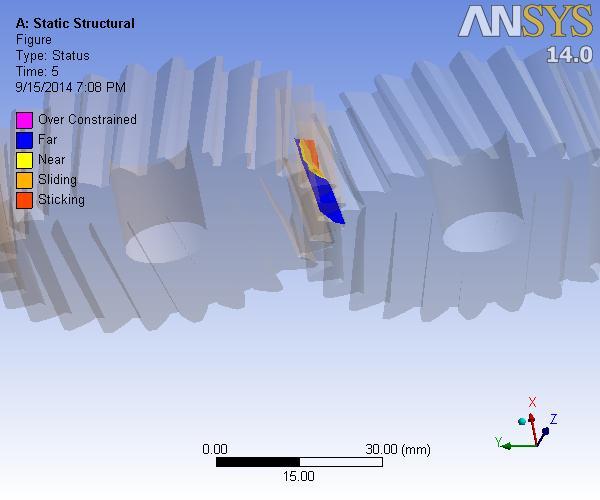 to solve the full range of analysis problem, maximizing their existing investments in software and hardware. ANSYS Inc.