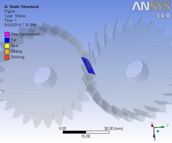 to verify the accuracy of this method. The two different result obtained by the ansys with different geometries are compared.