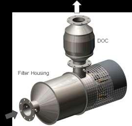 Active Diesel Particulate Filters and Nitrogen Dioxide Emission Limits 109 1.