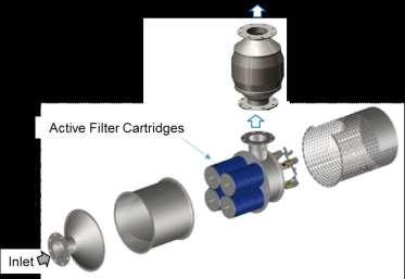 This paper focuses on an Active Diesel Particulate Filter (ADPF) that consists of active filter cartridges and Diesel Oxidation