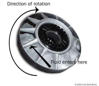 This is why a torque converter has a stator.the stator resides in the very center of the torque converter. Its job is to redirect the fluid returning from the turbine before it hits the pump again.