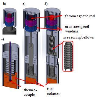 Measured parameters of the fuel rods and irradiation rig during tests During in-pile tests cladding thermomechanical loading and stress relaxation can be monitored using, for example, fuel rod or