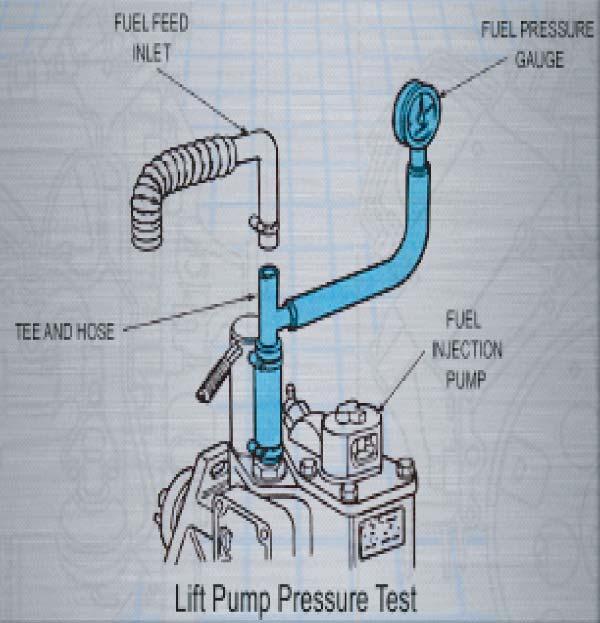 Fuel Lift Pump Suction Line Check 1. Remove the fuel tank cap and repeat the Lift Pump Flow Check. If the flow is more than 0.24 liter (½ pint) in 15 seconds, replace the defective fuel tank cap.