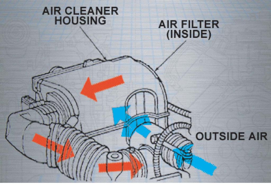 Air Filtration System Description and Operation The air filter housing is located on the right inner fender. It draws air in from between the inner and outer fender.