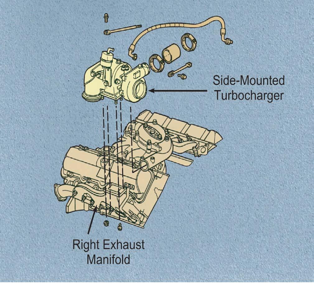 Turbocharger Mounting Figure 16-14, Side-Mounted Turbocharger Figure 16-15, Center-Mounted Turbocharger The engine supports the turbocharger using the right exhaust manifold on trucks and the engine