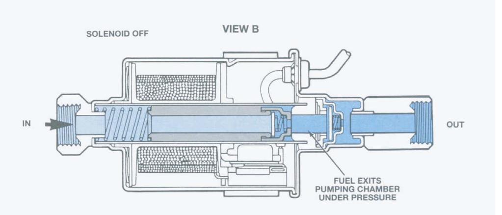 Lift Pump Operation Continued: Figure 16-26, Lift Pump - Solenoid Off As the hollow plunger reaches full travel in the direction of the inlet port, the solenoid is turned OFF and spring force pushes