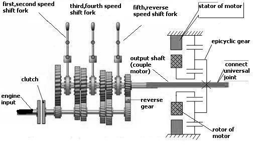 based on AMT output shaft is shown in Fig.1 and Fig.. 4.1 Configuration description of PHEV The powertrain configuration of PHEV is illustrated in Fig.3.