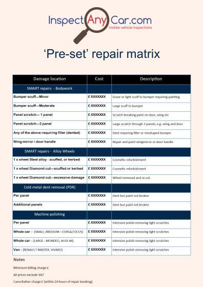 Pricing matrix One of the key benefits of our repair service is our pricing, we have negotiated low prices based behind our volumes and we share these discounts with you.
