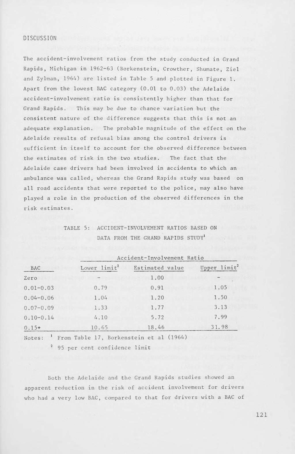 DISCUSSION The accident-involvement ratios from the study conducted in Grand Rapids, Michigan in 1962-63 (Borkenstein, Crowther, Shumate, Ziel and Zylman, 1964) are listed in Table 5 and plotted in