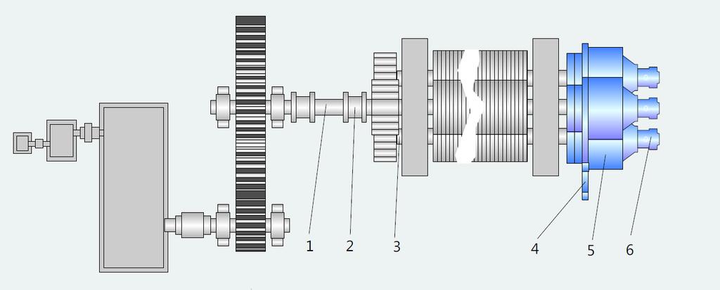 MEASURING POINTS Conventional mill drive Modern mill drive 1. Torque 2. Speed 3. Turbine Chest pressure 4. Torque 5. Speed 6.
