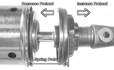 7 Measure the spring preload with the damper fully compressed.