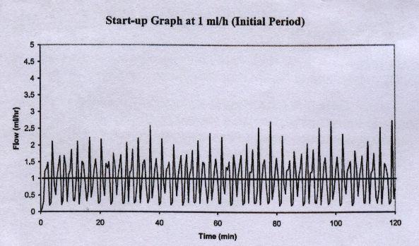 1-Introduction ump Accuracy The following graphs and curves were derived from testing described in IEC60601-2-24. Testing was performed under normal conditions at room temperature (72 0 F).
