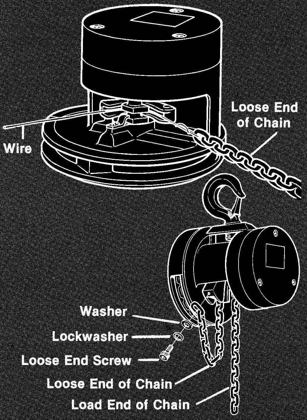 REEVING Improper installation (reeving) of the load chain can result in a dropped load. Reeve and attach the ends of the load in accordance with the following instructions.
