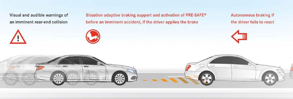 Innovation: Active Brake Assist (Formerly COLLISION PREVENTION ASSIST PLUS) Standard for all models.