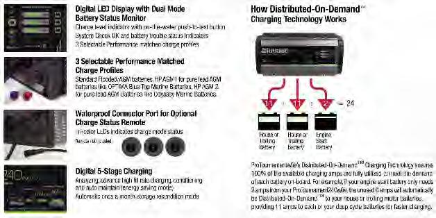 it as required by the discharge state of each battery.