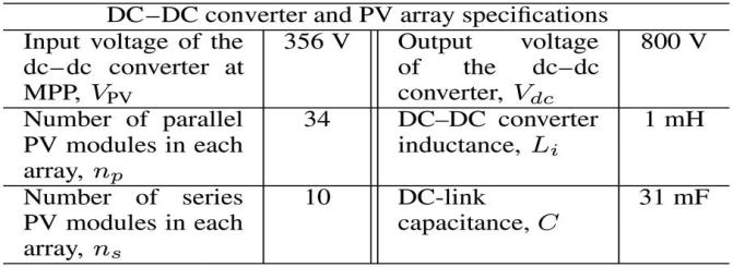 The strategy is based on the assumption that the PV generated power is equal to the injected power into the grid, i.e., ipvvpv = edid + eqiq.