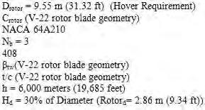 The blades rotate slower than Max RPM (487.