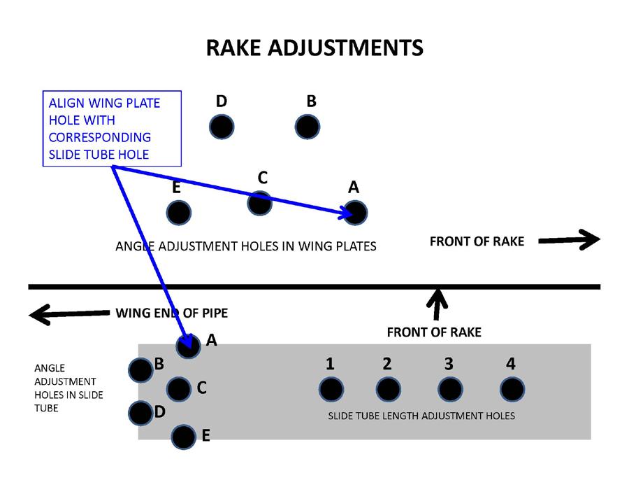 RAKE WHEEL ANGLE ADJUSTMENT Slide wing in or out to fine tune windrow width Adjust pin to one of five holes to change angle of wing Adjust the wing angle and