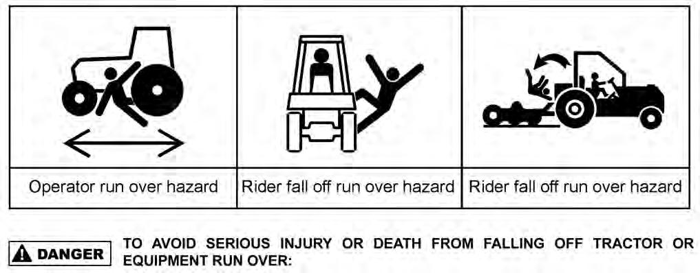 SAFETY RUN OVER HAZARD SAFETY TO AVOID SERIOUS INJURY OR DEATH FROM FALLING OFF TRACTOR OR EQUIPMENT RUN OVER: USE ROPS and SEAT BELT equipped tractors for mowing operations.