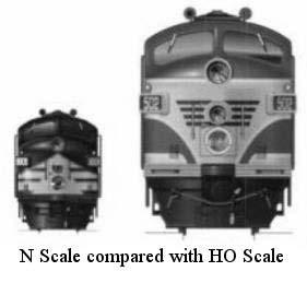 Mistake # 4 Choosing The Wrong Scale Okay so you know that model trains are scaled down replicas of the real thing.