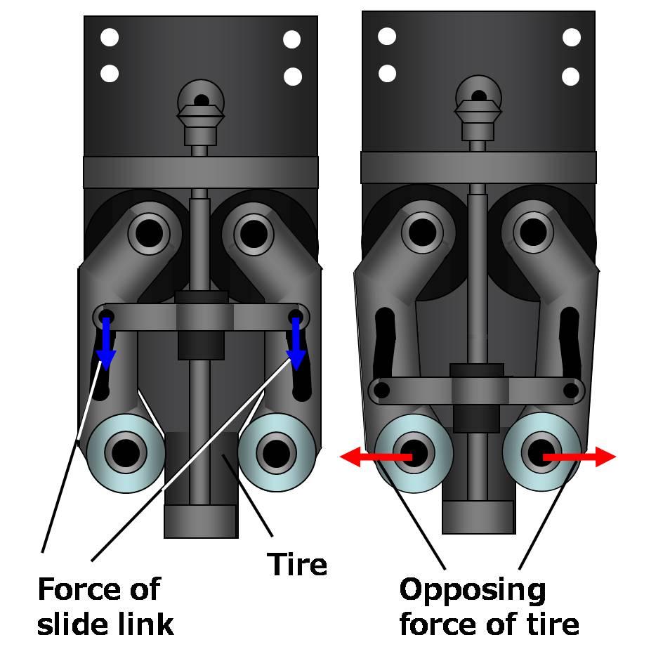 This previous type assist unit has a link mechanism which is shown in Fig.5.