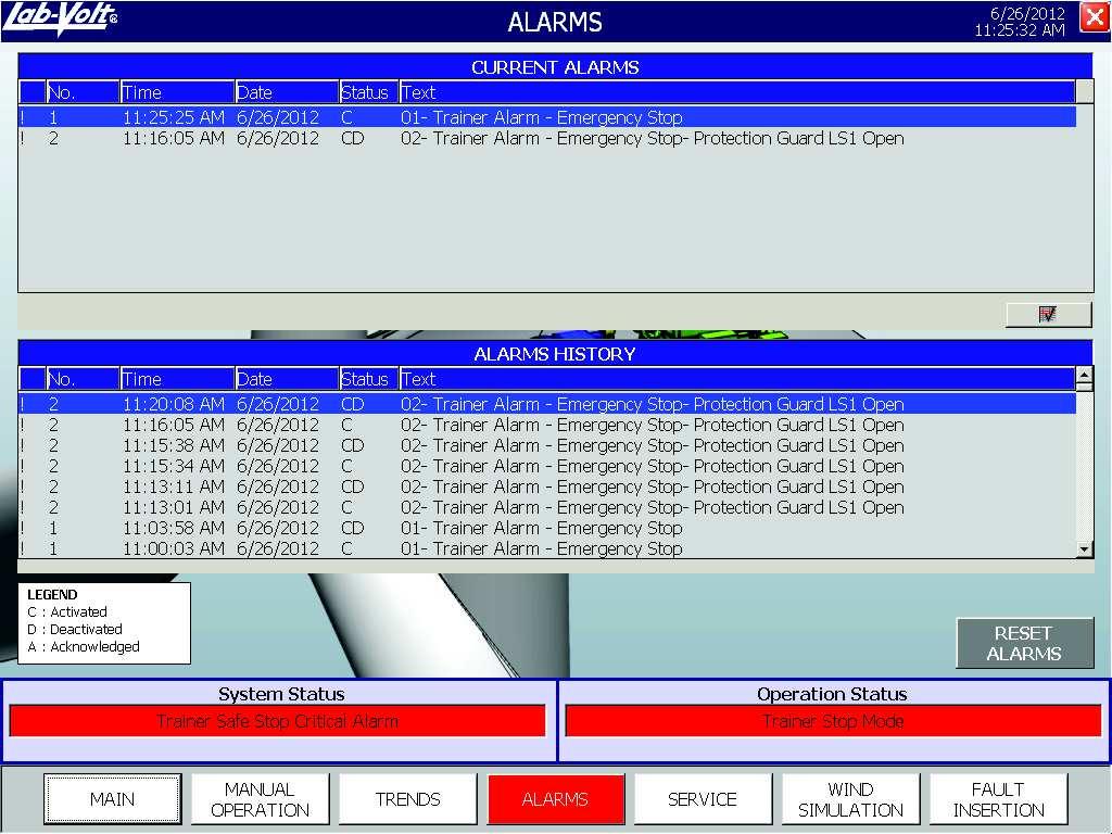 Ex. 4-1 Nacelle Control System Discussion Figure 4-28. ALARMS screen. Alarm status The fifth column in the ALARMS screen (Figure 4-28) is the status of the alarm.