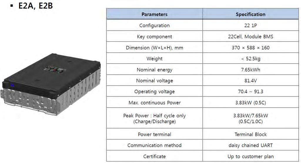 Lithium-ion Battery- Energy Platform Continuous 0.