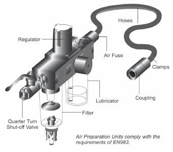 Proper air preparation will result in improved tool performance and increased tool life.