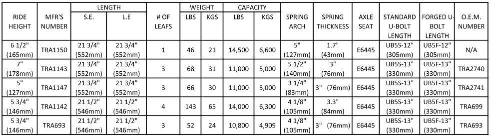 UNDERSLUNG SPRING AND RIDE HEIGHT CHART INSTALLATION PROCEDURES E6100 INSTALLATION INSTRUCTIONS Major components of the suspensions are factory assembled by Eveley to help reduce your assembly time