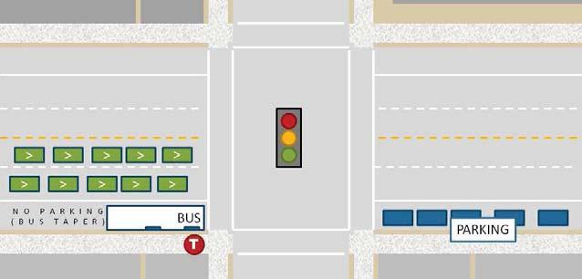 Right-turn lane stops make transit service slower. Merging back into traffic causes delay for buses. Right-turn lane stops do not provide space for adequate customer facilities.